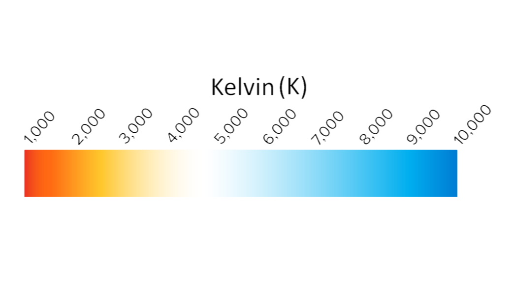 Lysets Fargetemperatur (Kelvin)